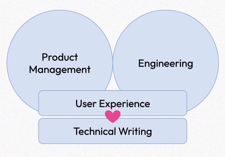 Tech writing and UX - Collaborate together for success (Pt 2)